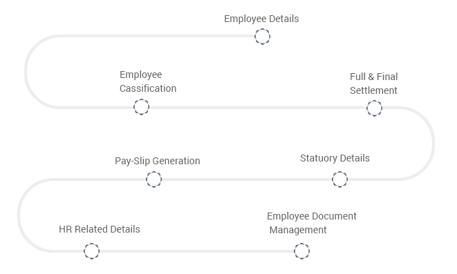 payroll Employee Management image